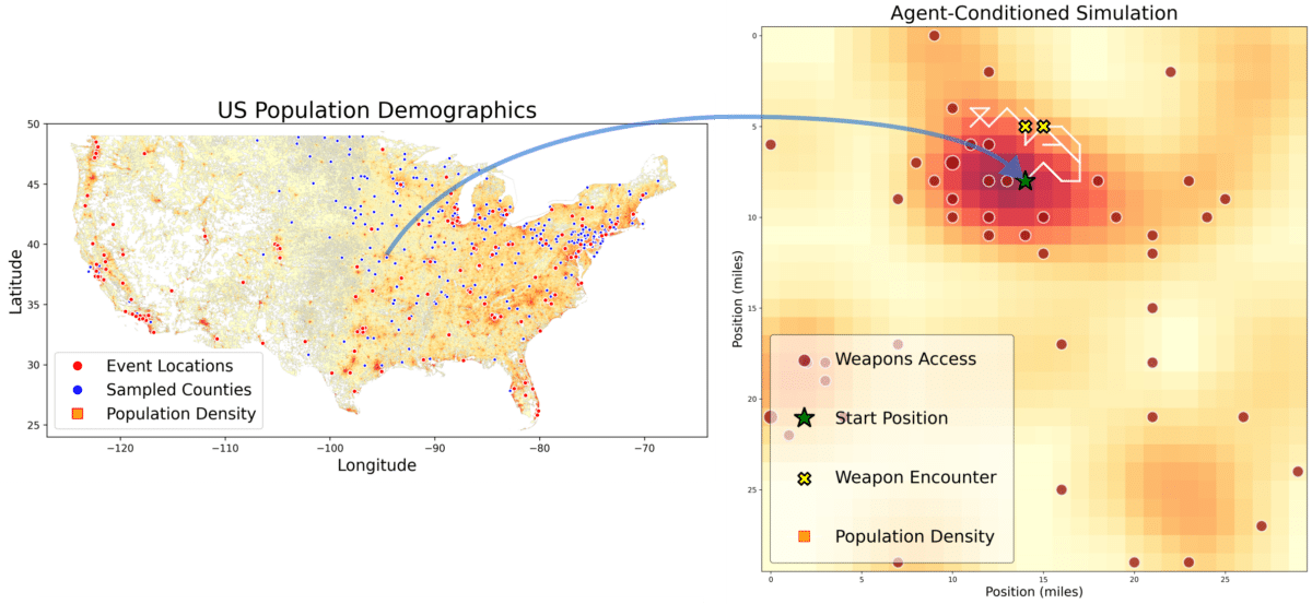 mass shooting forecast