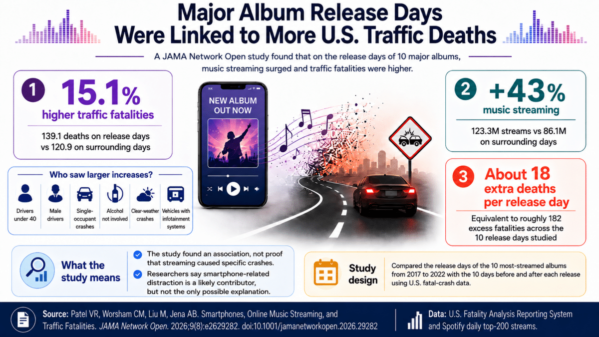 music driving infographic