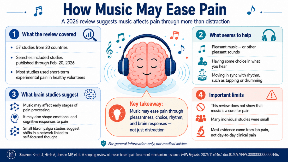music pain infographic