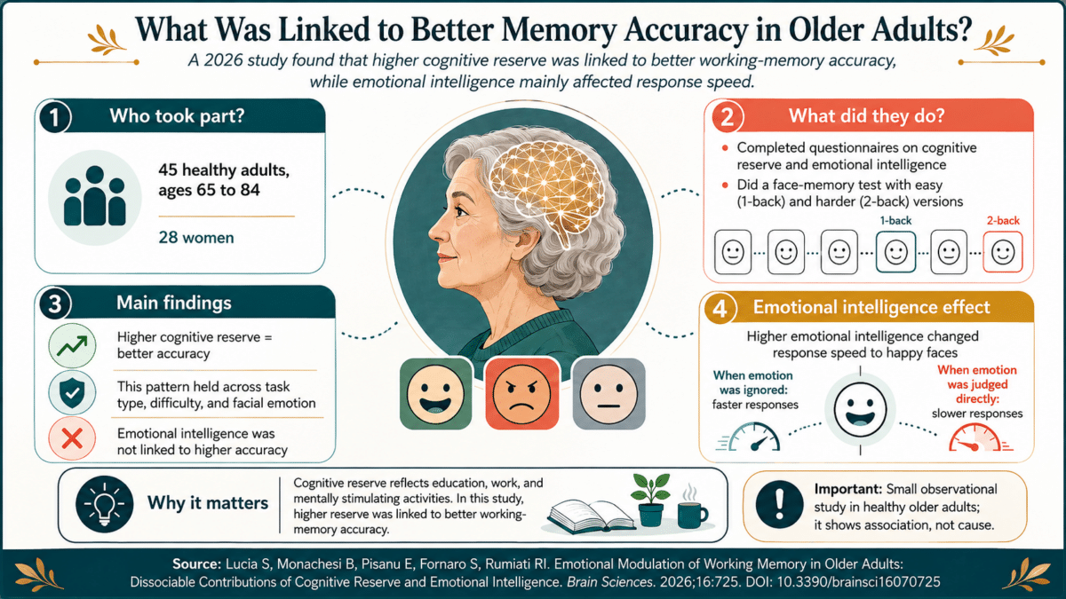older memory infographic