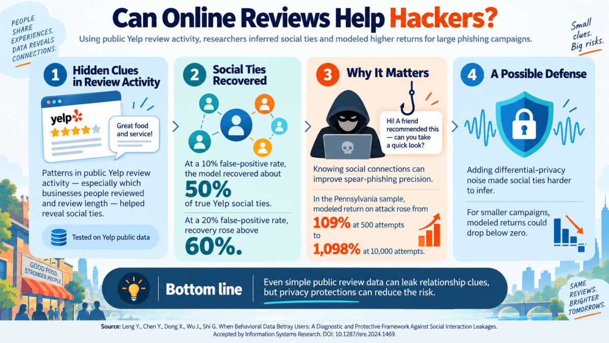 online reivews infographic