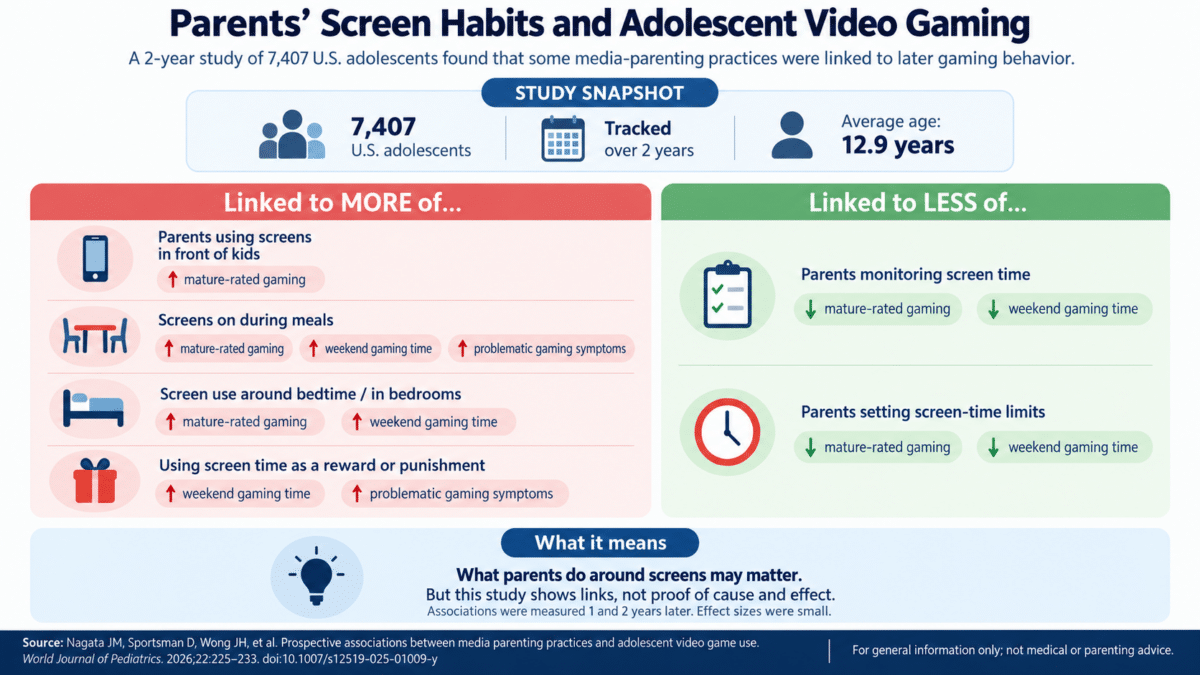 parent screen infographic
