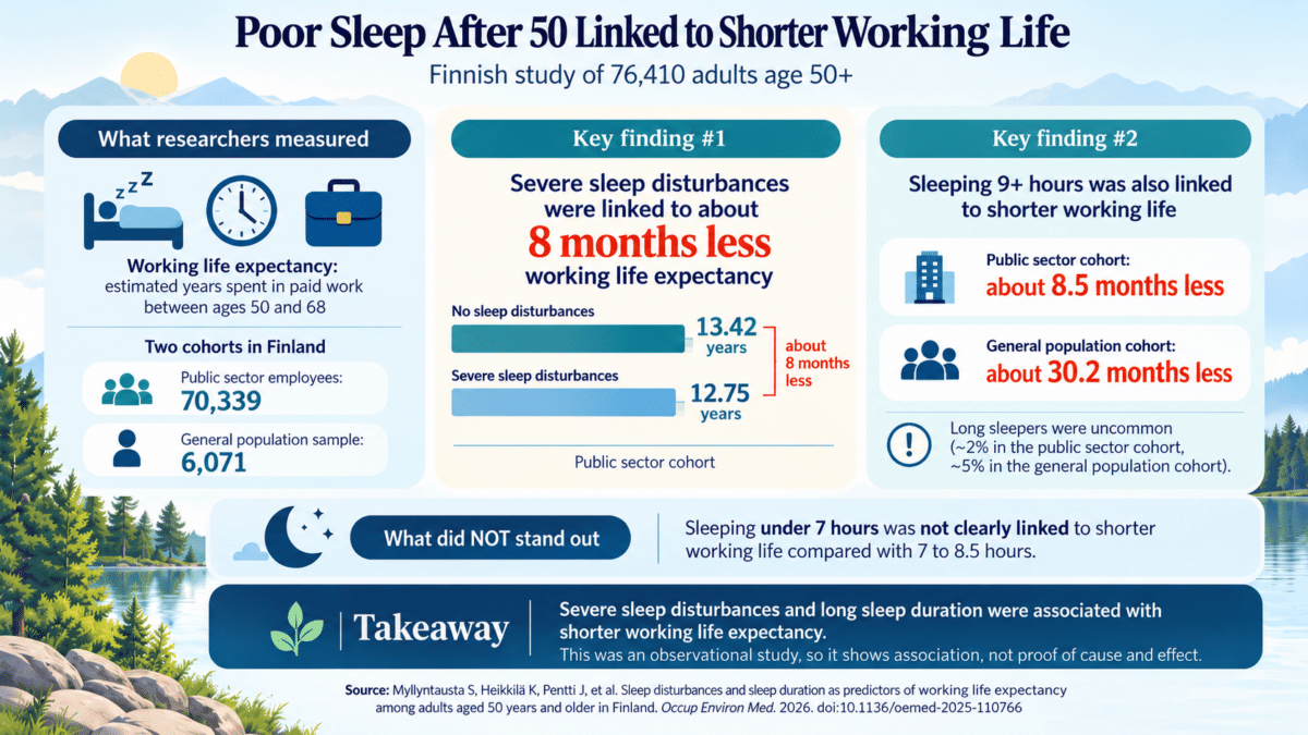 poor sleep infographic