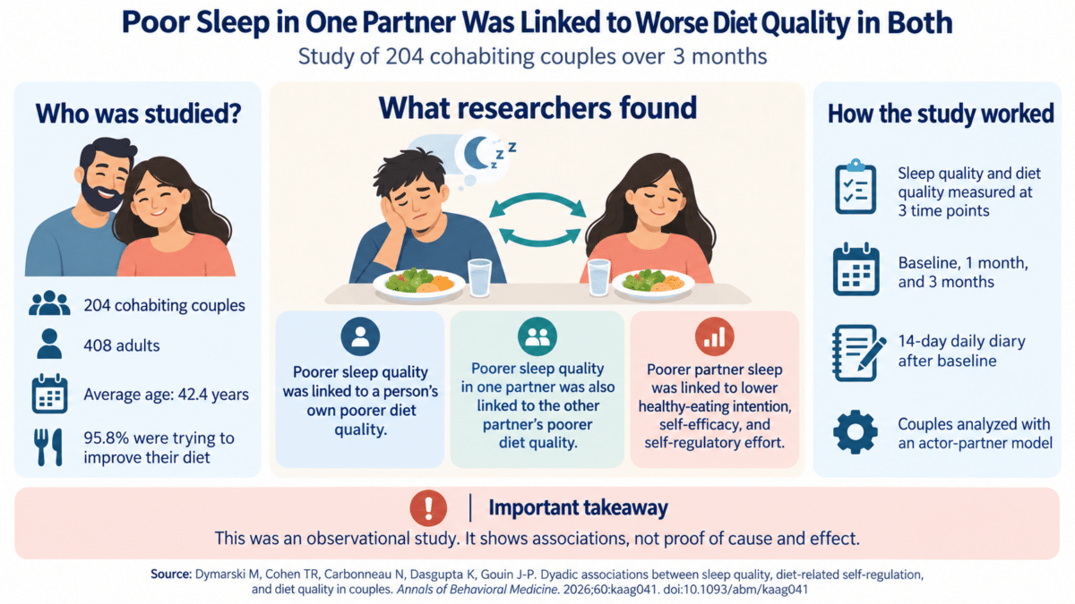 sleep diet couple infographic