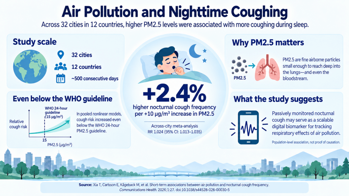 sleep smog infographic