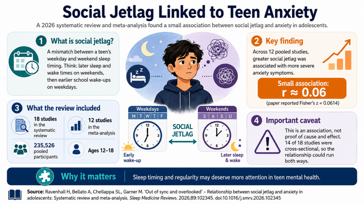 social jetlag infographic