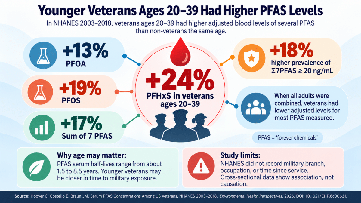 veteran pfa infographic