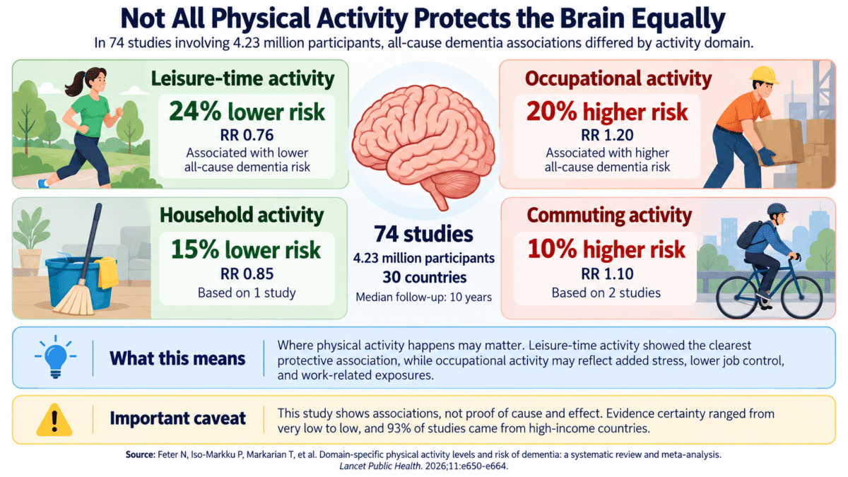 work exercise infographic