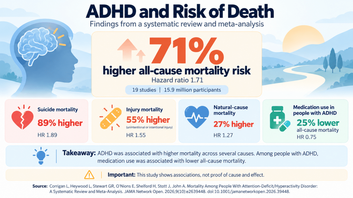 ADHD Mortality Risk Infographic
