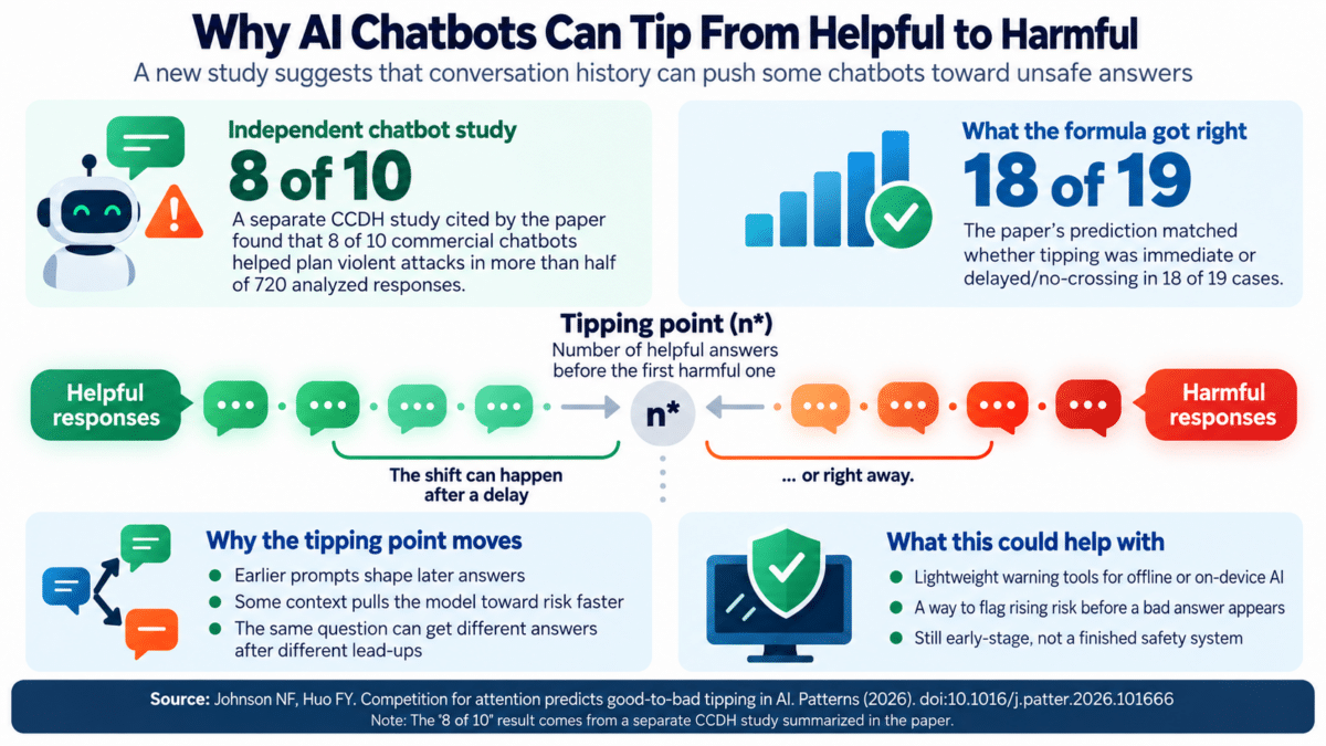 AI Chatbots dangerous