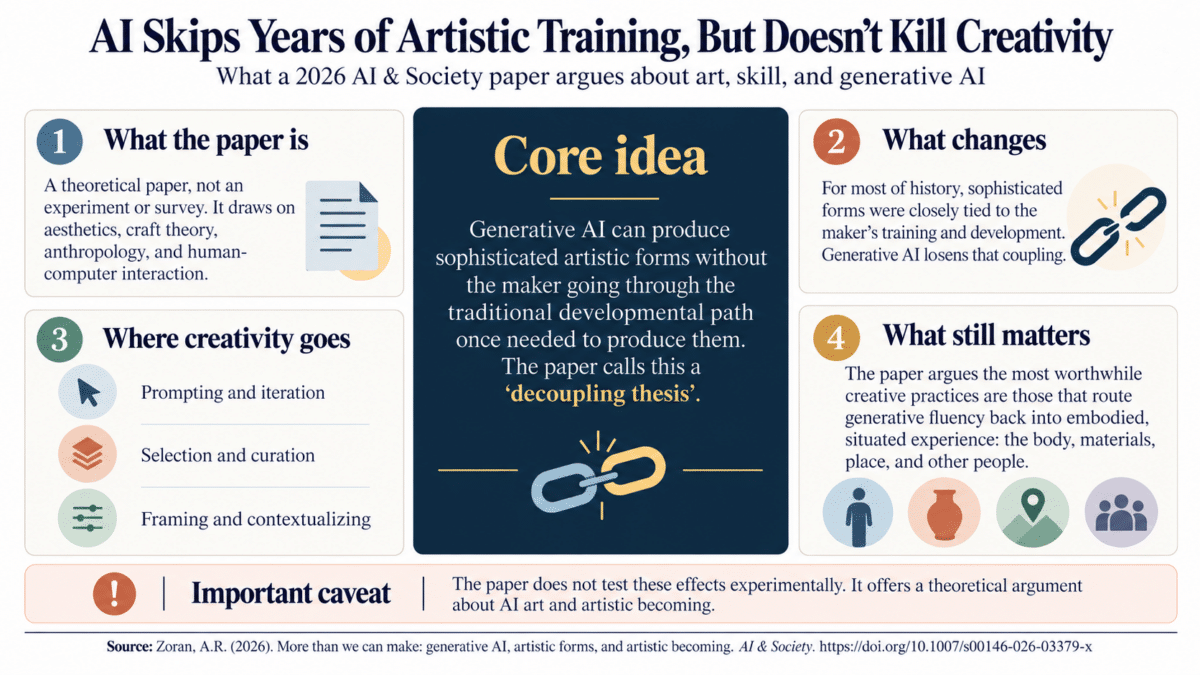 AI and Creativity