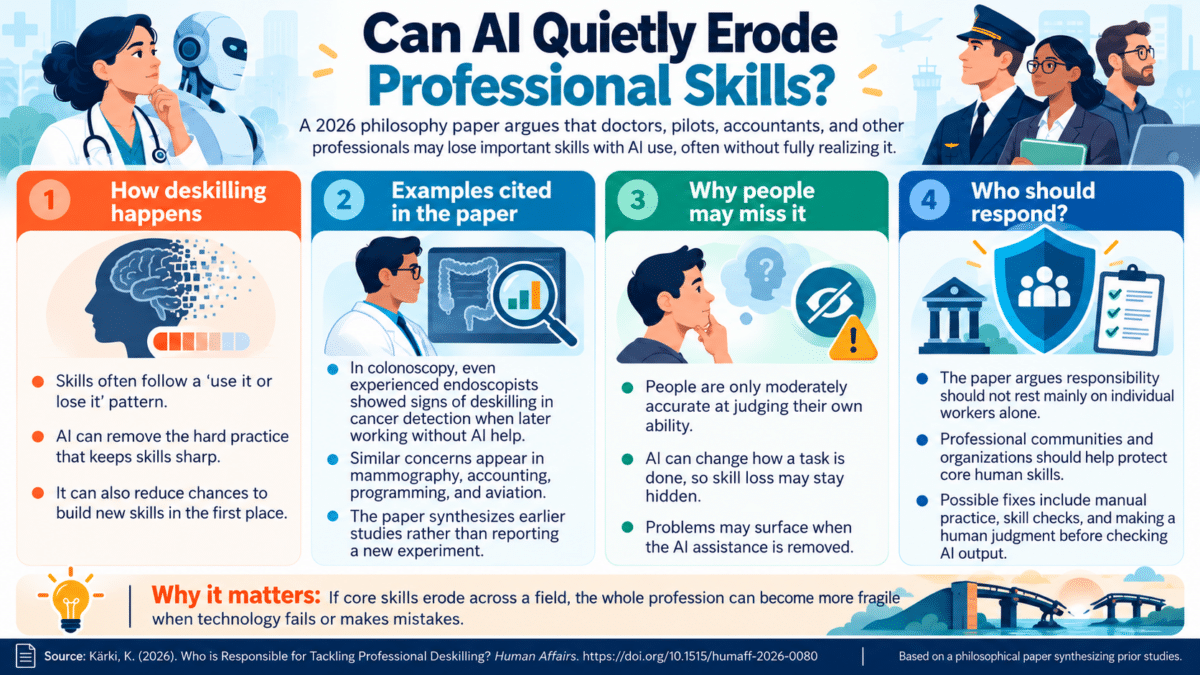 AI and the Future of Professional Skills