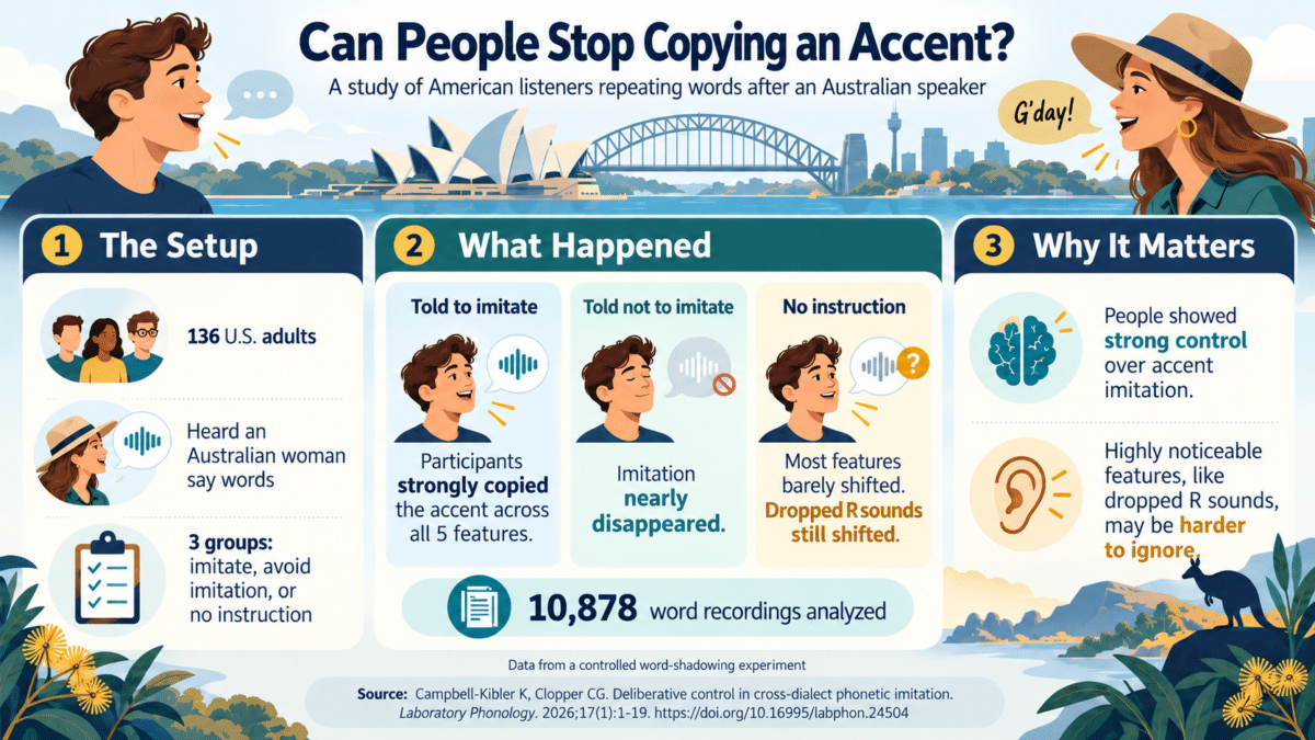 Accent Imitation Study Infographic