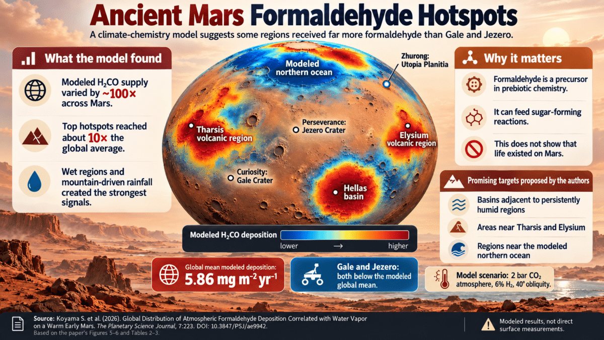 Ancient Mars Formaldehyde Hotspots