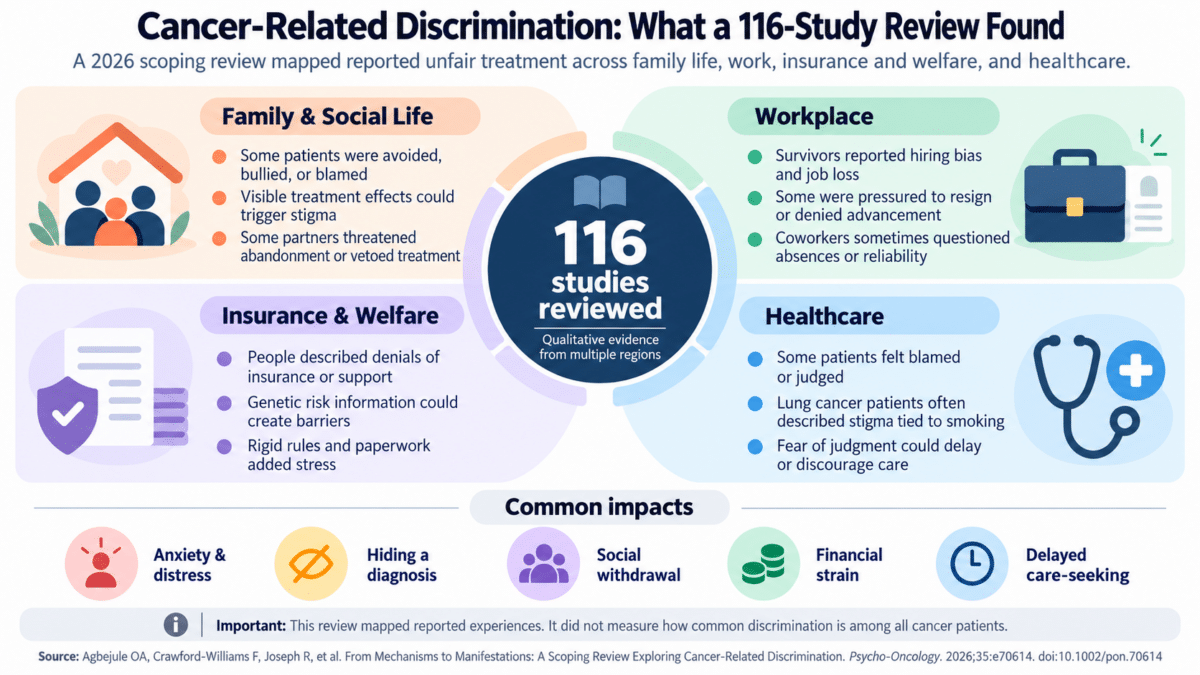 Cancer Discrimination_ 116-Study Review
