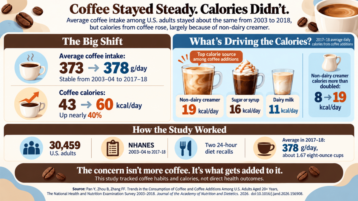 Coffee Calories