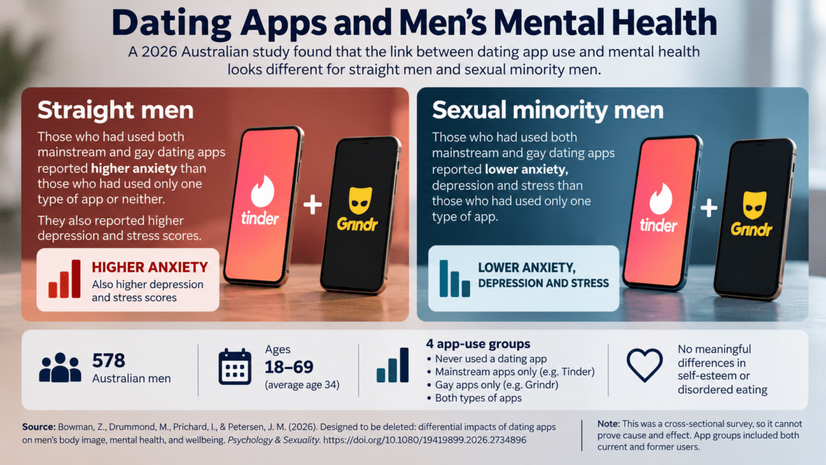 Dating Apps and Men’s Mental Health_infographic