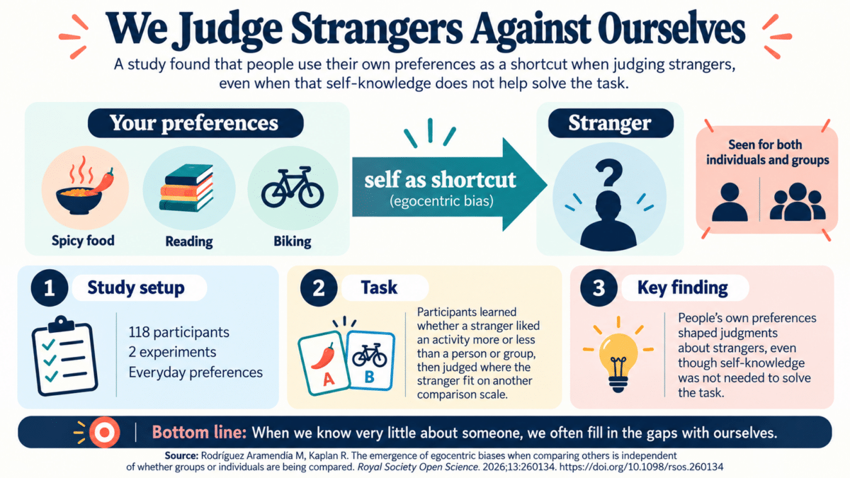 How We Judge Strangers Like Ourselves