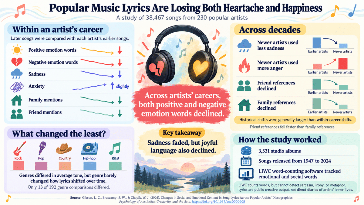 Lyrics, Emotions, and Musical Change