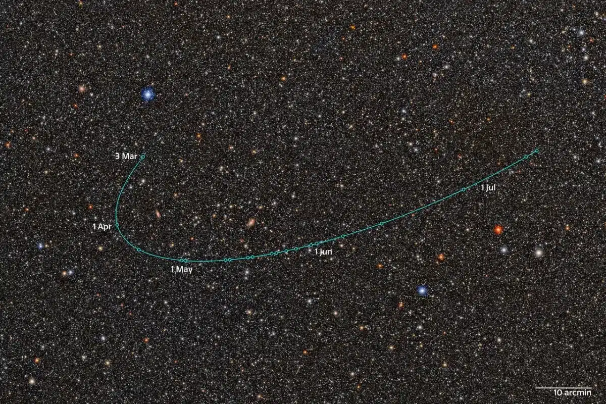 This image shows the orbital pathway of newly discovered dwarf planet candidate 2026 ED138 (ED138).
