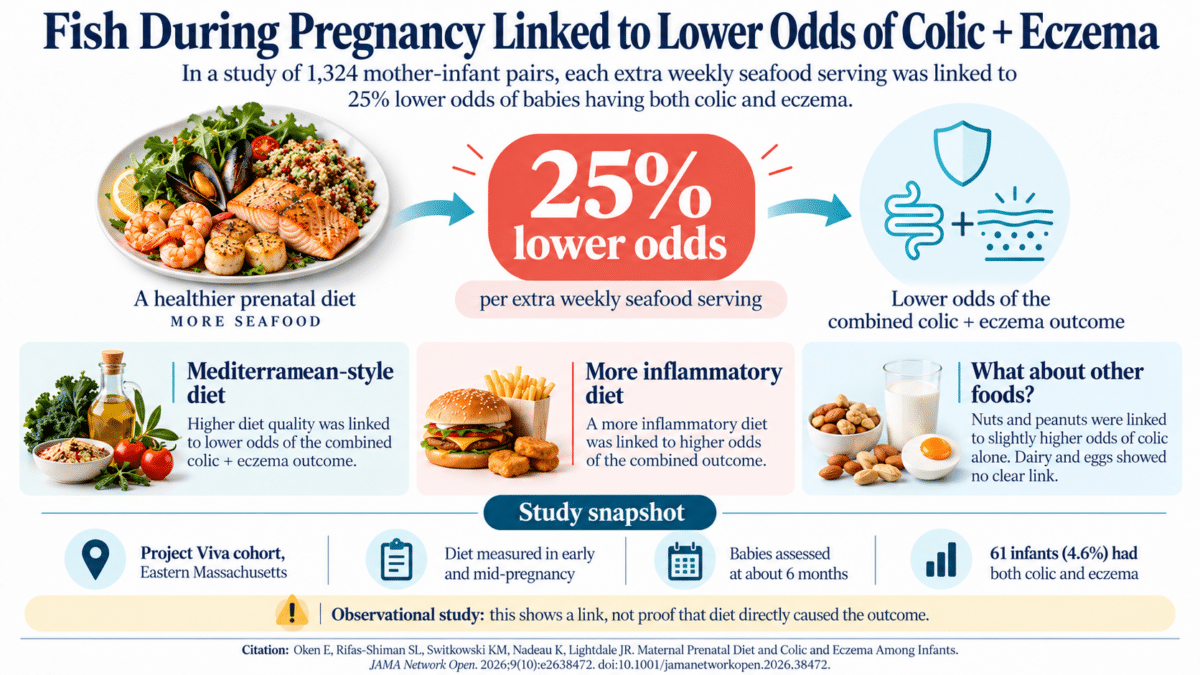Prenatal Seafood and Infant Health Infographic