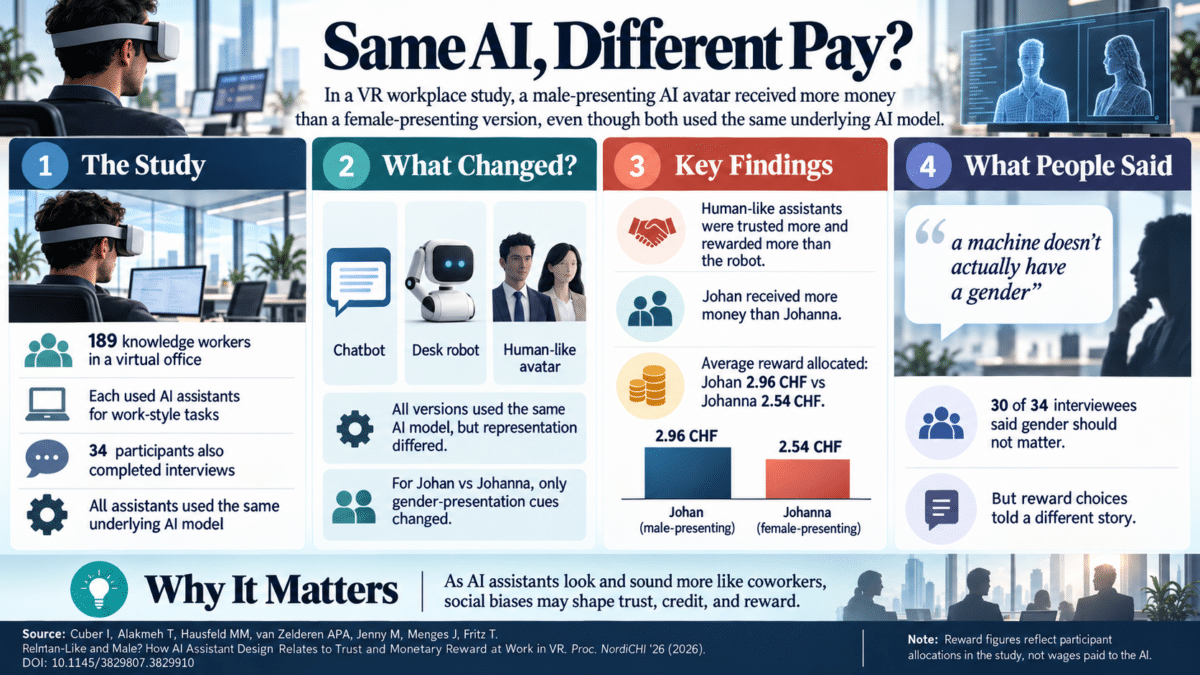 Same AI, Different Pay
