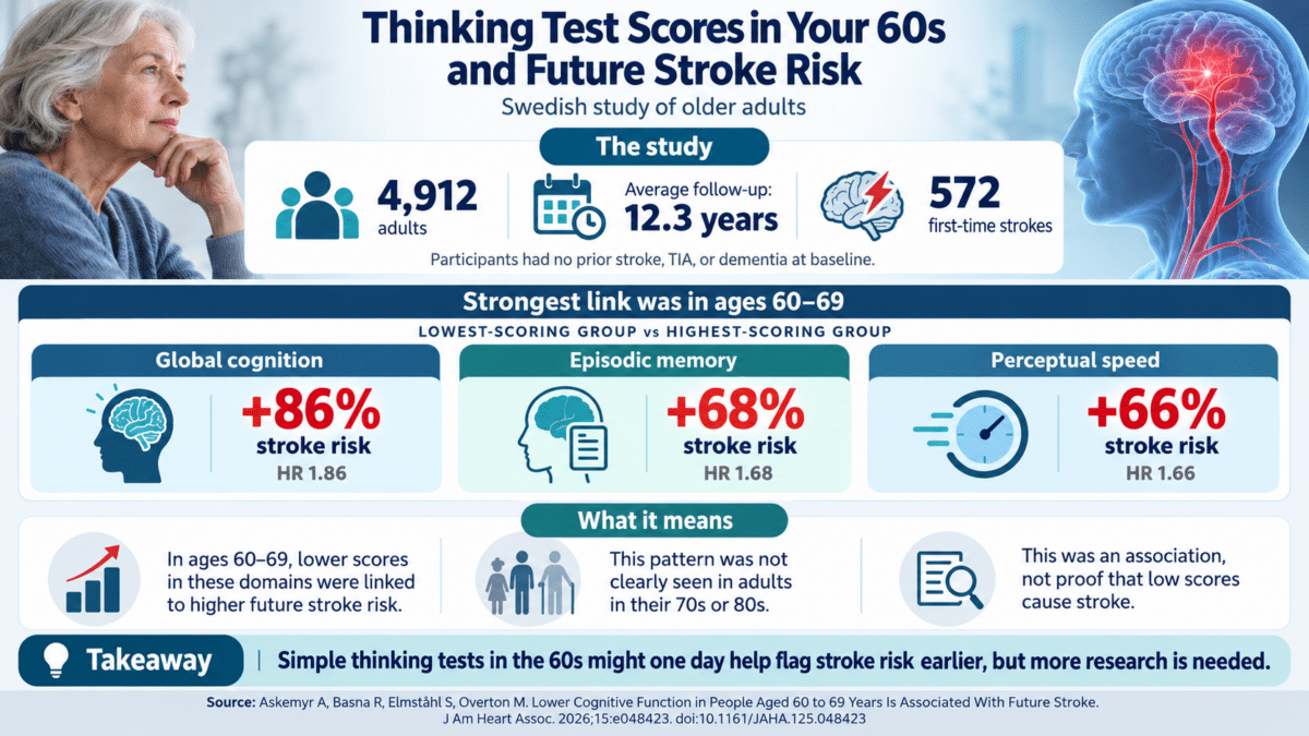 Thinking Tests and Future Stroke Risk