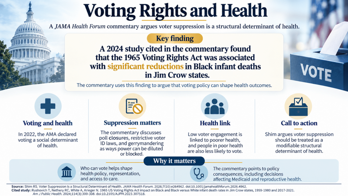 Voting Rights and Health Infographic