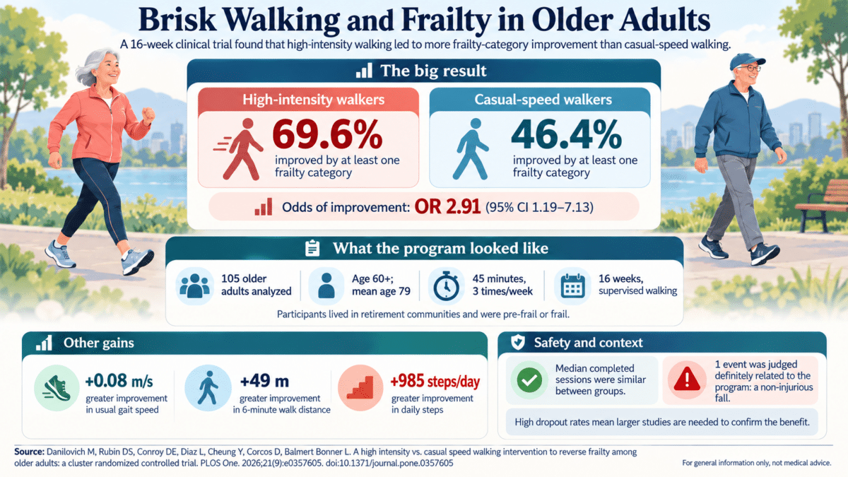 brisk walk infograhic